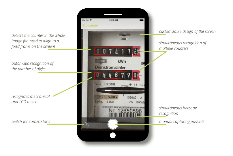 pixometer SDK: plugin for scanning meters